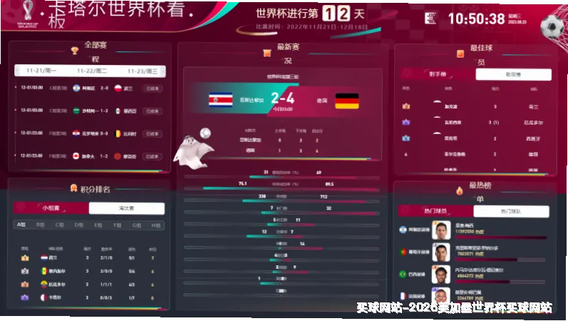 预测模型与算法
